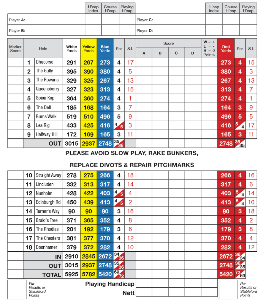 Scorecard